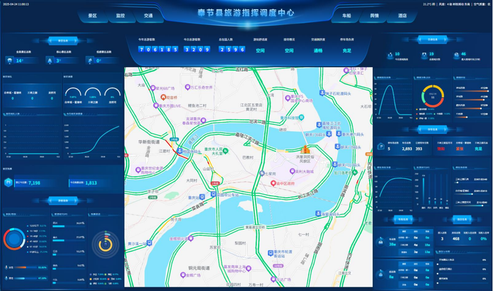 旅游指挥调度中心