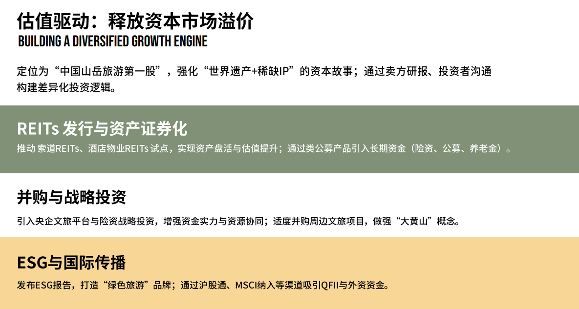估值驱动:释放资本市场溢价
