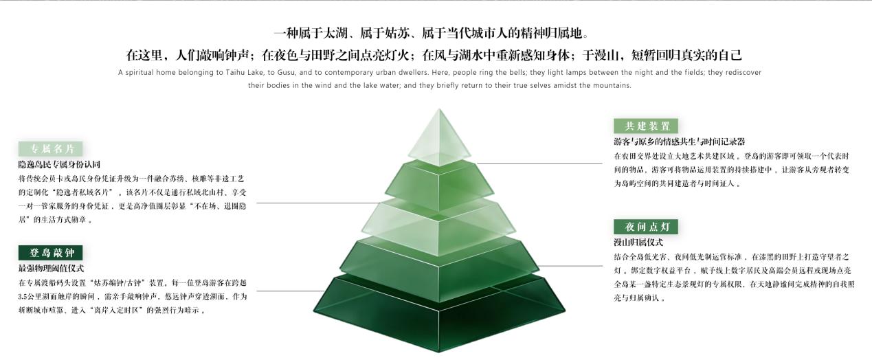 精神归属地示意