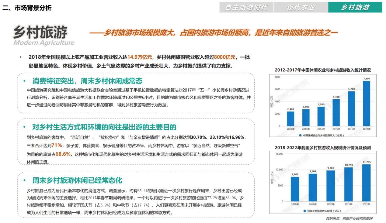 市场背景分析