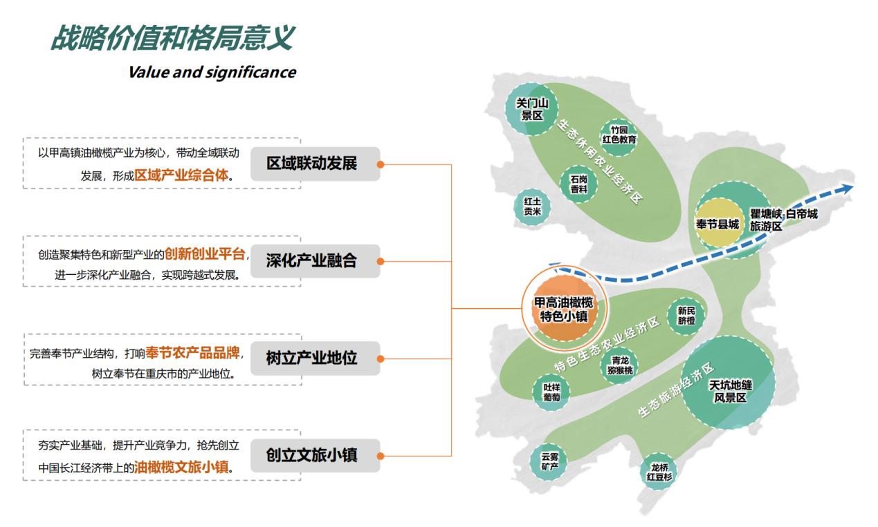 战略价值和格局意义