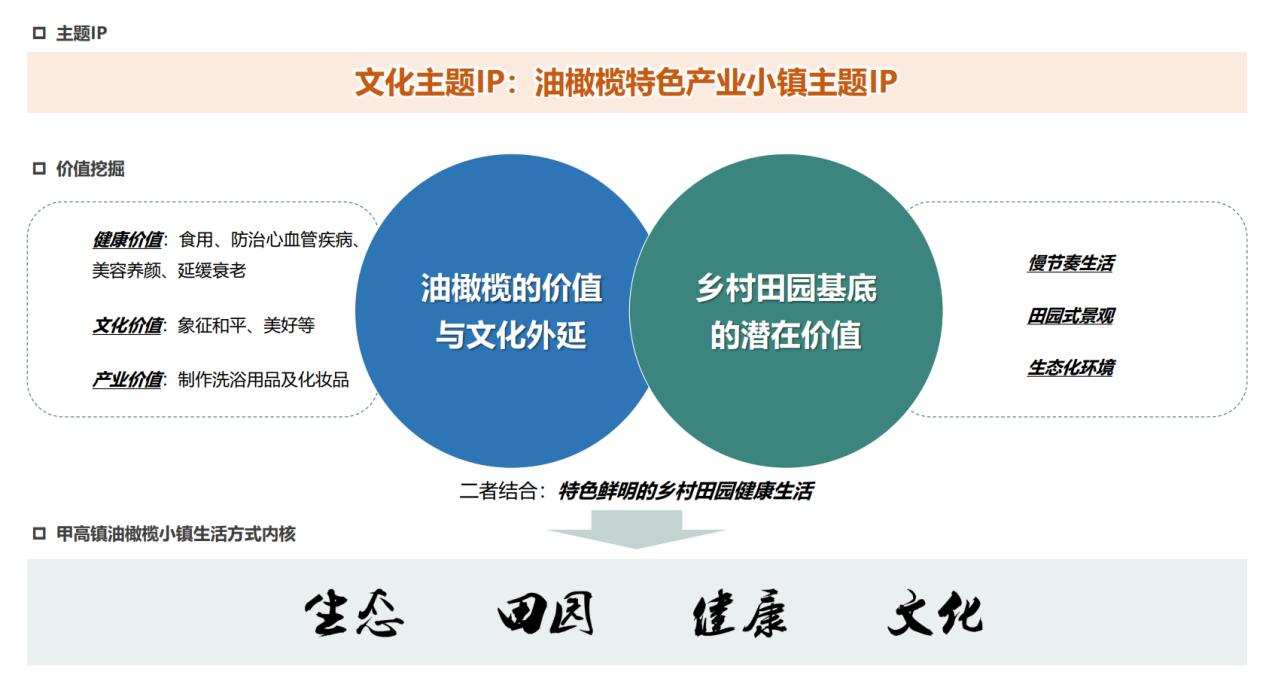 文化主题IP