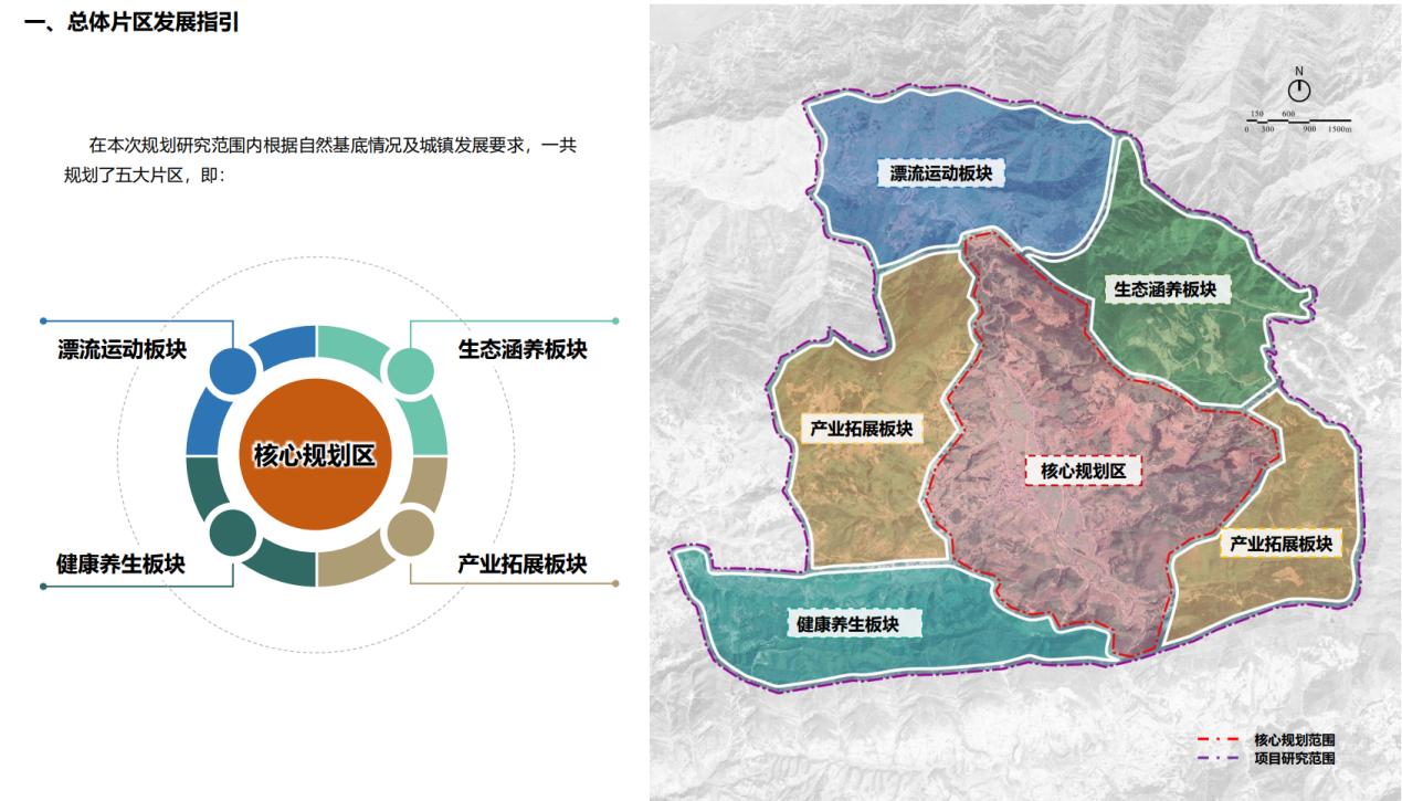 总体片区发展指引