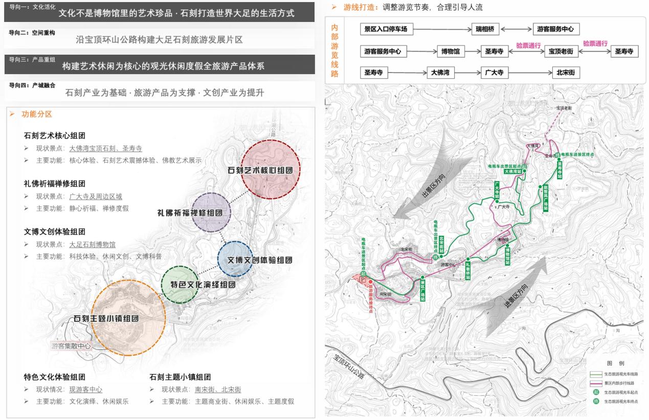 功能分区与游线规划