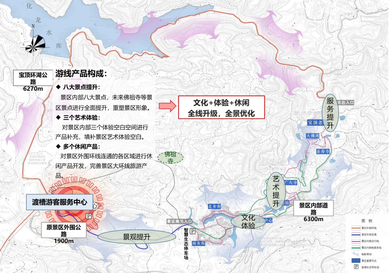 游线产品构成及全景优化
