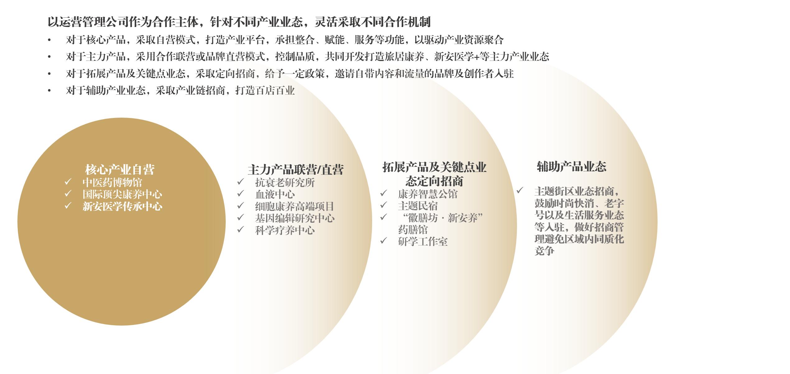 运营管理合作机制