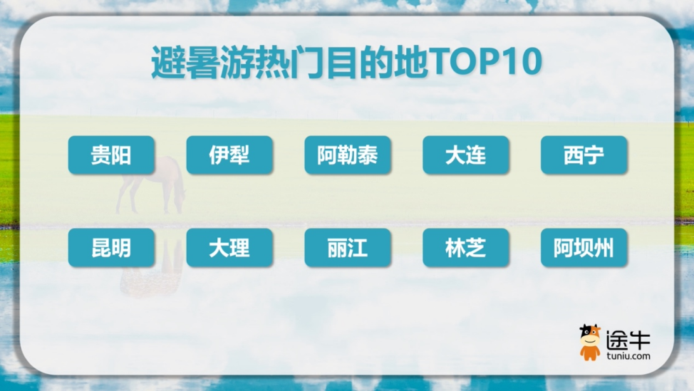 避暑游热门目的地 TOP10