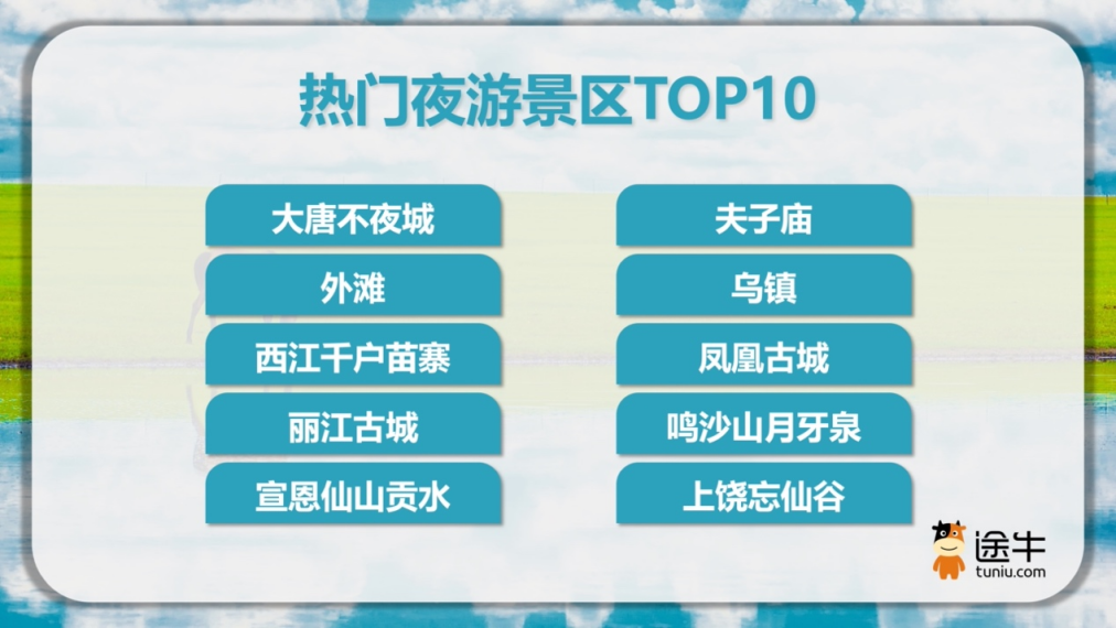 热门夜游景区 TOP10